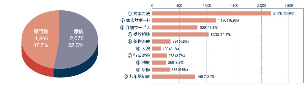 全体実績